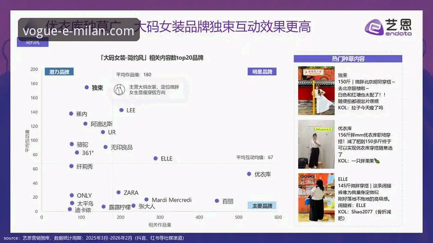 米兰体育平台官网技术架构与用户体验深度评测：以2026米兰女装品牌官网为例