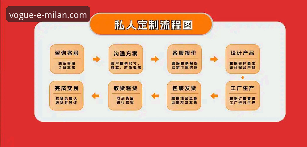 如何通过“米兰体育平台”的技术架构，保障米兰官方旗舰店的购物体验？